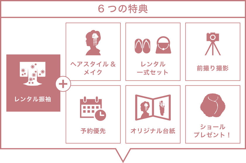 レンタル振袖+7つの特典